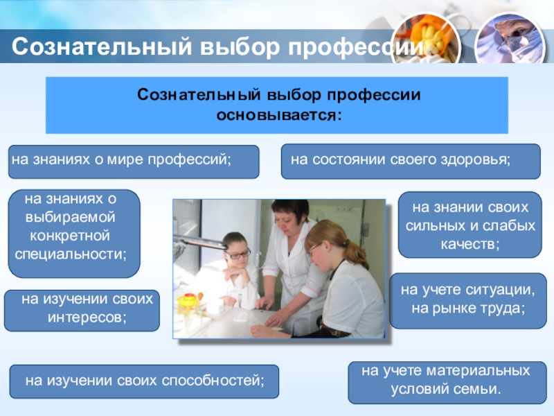 Профессии после 9 класса картинки. Сознательный выбор профессии. Профориентация. Критерии выбора профессии. Правила выбора профессии.