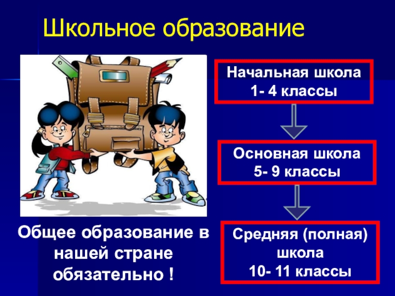 Обществознание тема образование. Школьное образование это в обществознании. Школьное образование презентация. Школьное образование Обществознание 5 класс. Общее образование Обществознание.