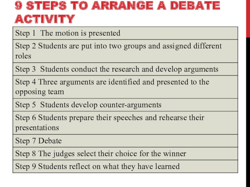 Реферат: Assess The Arguements For And Essay Research