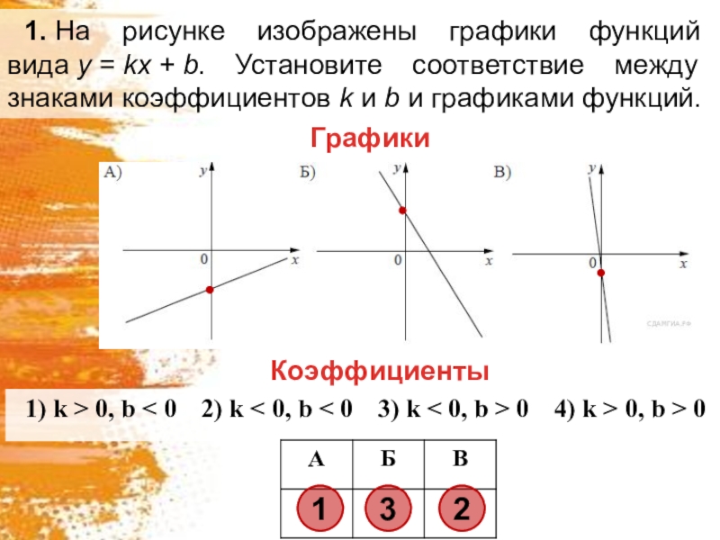 На рисунке изображен график функции у кх b установите соответствие