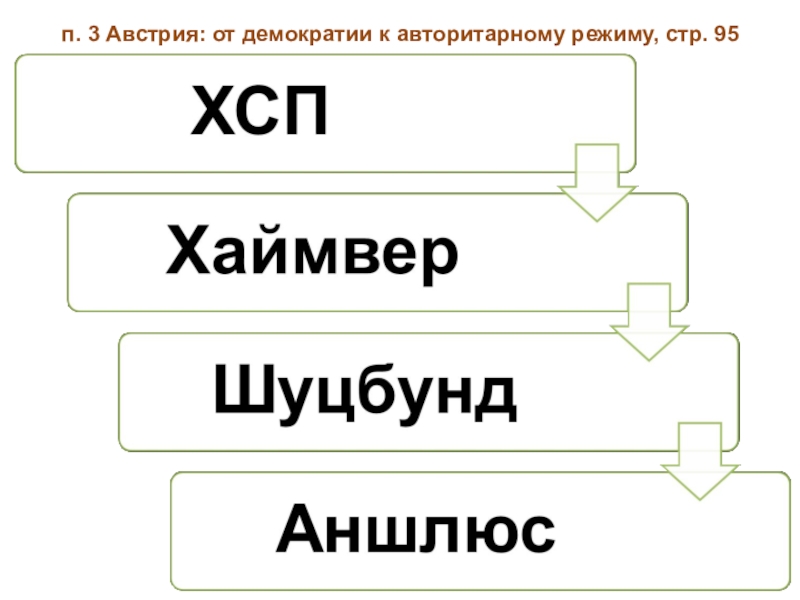 Презентация борьба с фашизмом народный фронт во франции и испании 10 класс