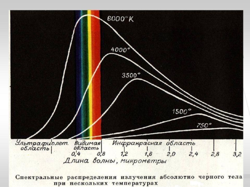 На рисунке представлен спектр излучения сварочной дуги при работе