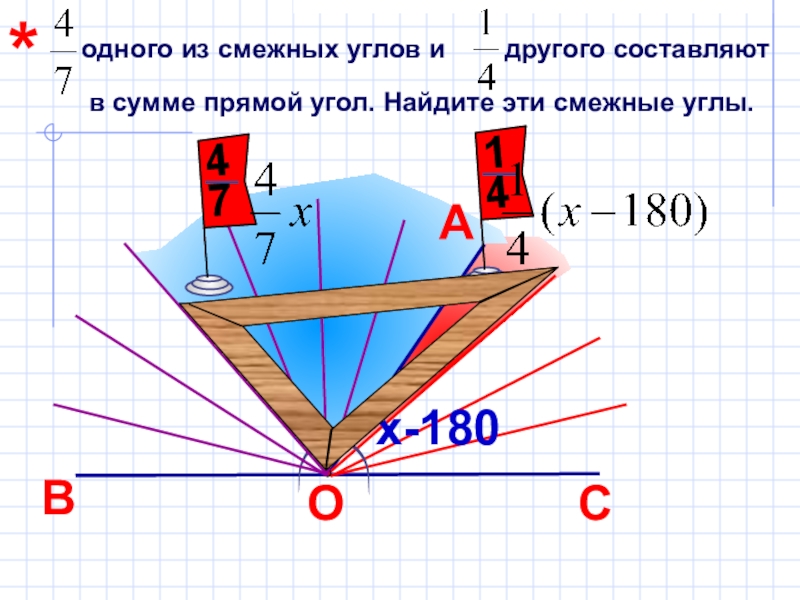 Прямая сумма. Прямая сумма пространств. Смежный угол прямого угла. Прямая сумма подпространств. Смежные и вертикальные углы 7 класс презентация Атанасян Савченко.