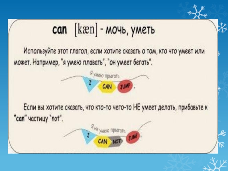 Can can t 3 класс. Модальный глагол can. Can в английском языке. Модальный глагол can/can t. Глагол can правило.