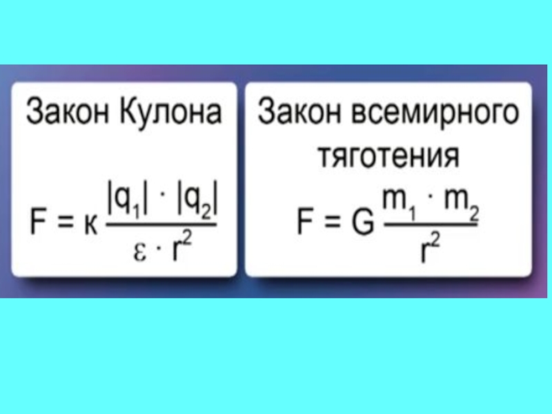 Физика 10 класс закон кулона презентация 10 класс