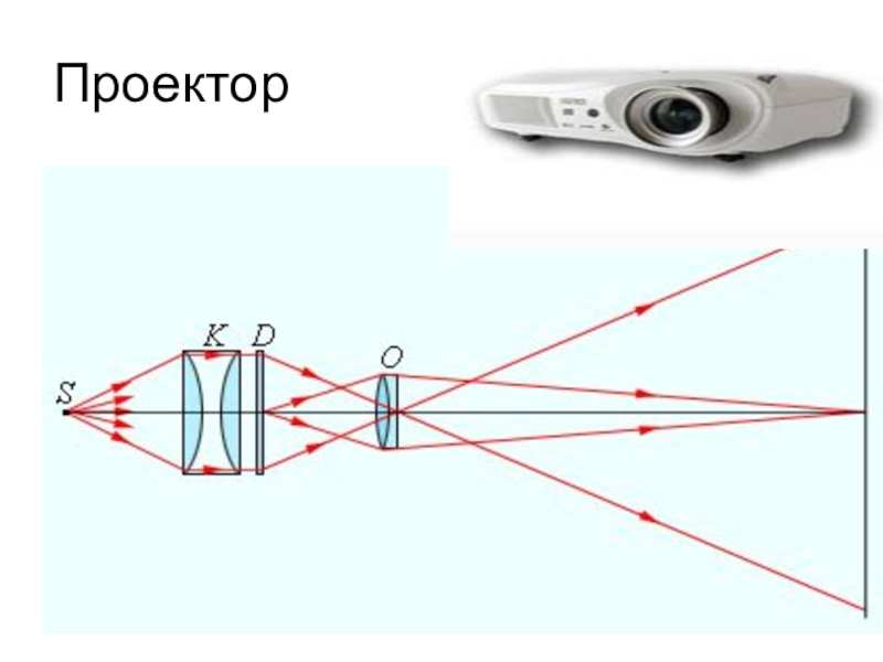 Какое изображение дает кинопроектор