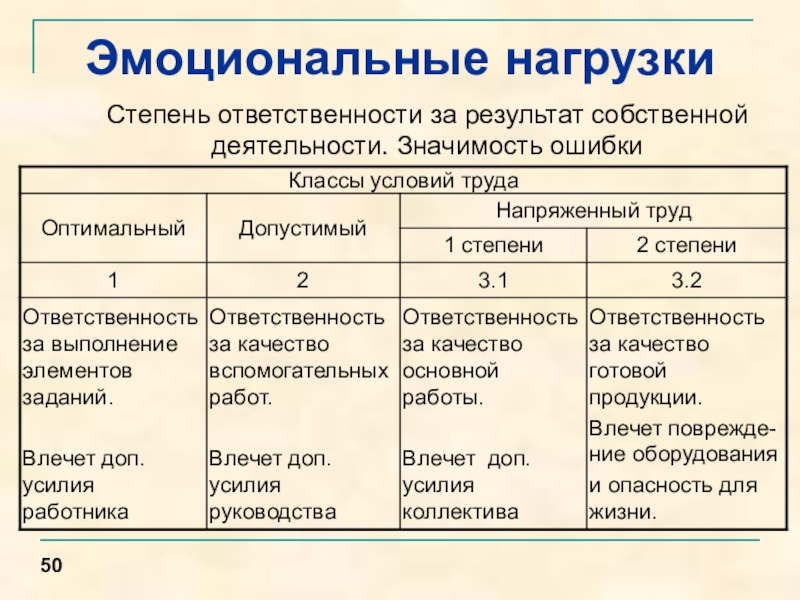 Физическая тяжесть труда для втэк образец заполнения