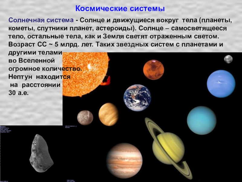 Космические системыСолнечная система - Солнце и движущиеся вокруг тела (планеты, кометы, спутники планет, астероиды). Солнце – самосветящееся