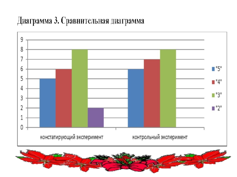 Как сделать сравнительную диаграмму по годам