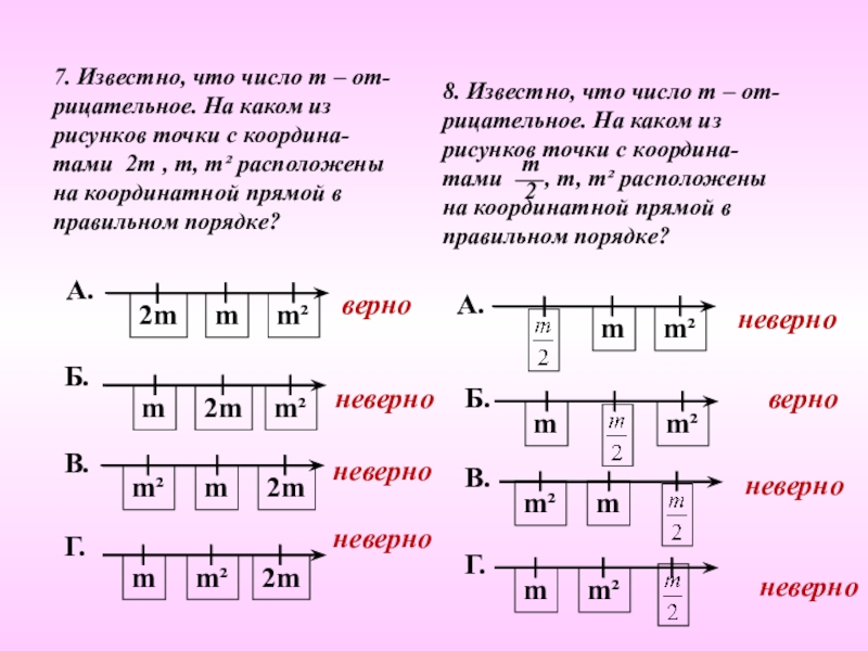 Известно что число м отрицательное на каком из рисунков точки с координатами 0