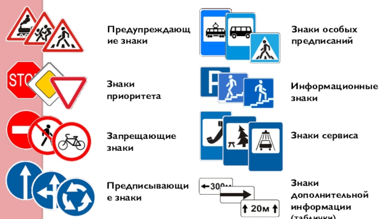 Предписывающие дорожные знаки с пояснениями в картинках