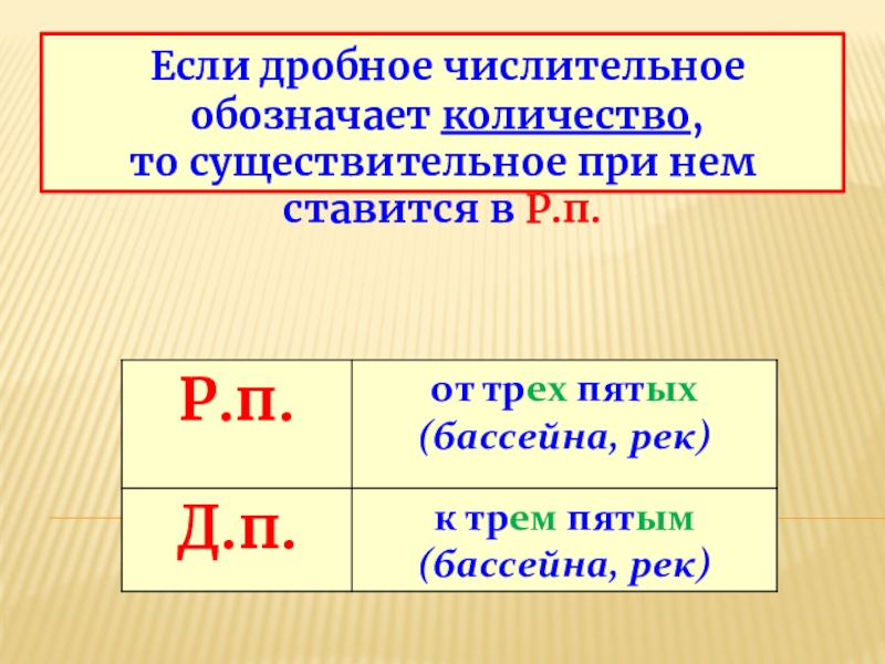 Презентация склонение дробных числительных 6 класс