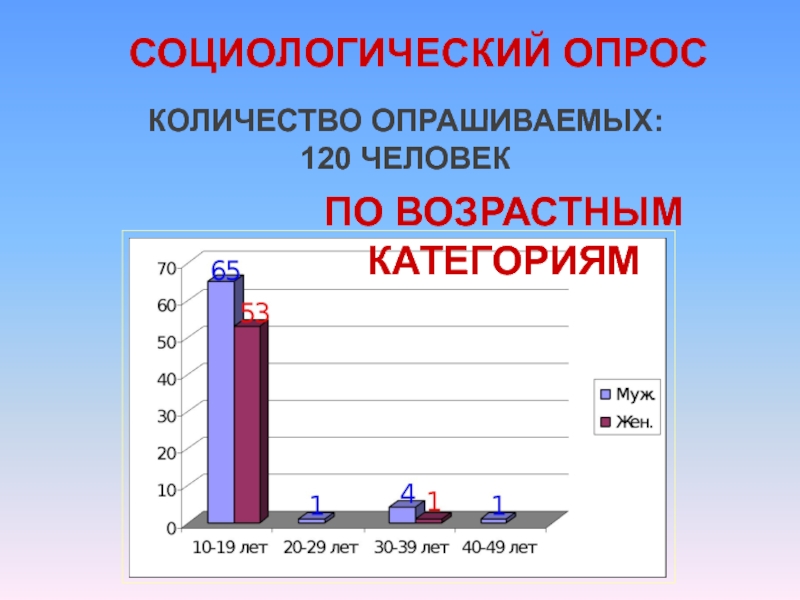 Социологический опрос проект