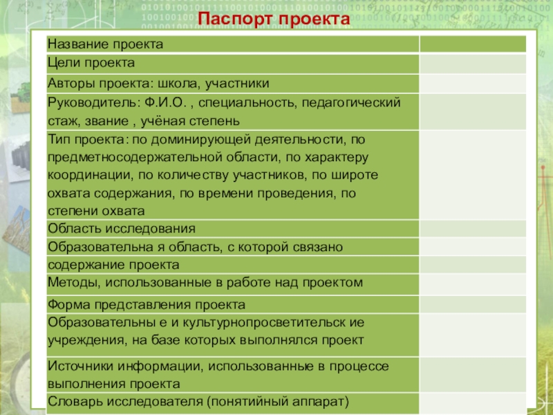 Паспорт проекта по экологии