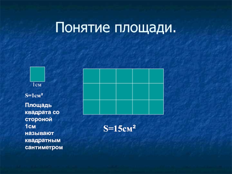 Понятие площади и виды площадей. Понятие площади. Понятие площади фигуры. Понятие площади квадрата. Площадь квадрата конспект.