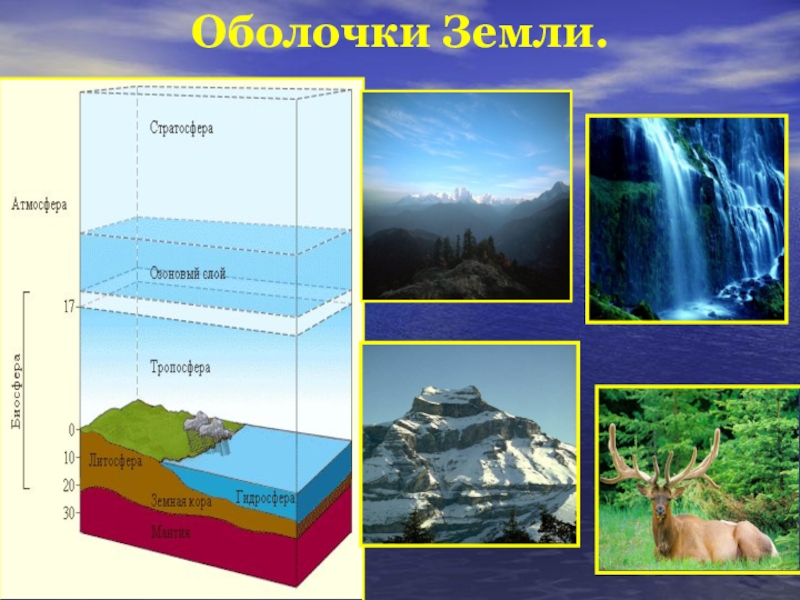 Как называется оболочка земли изображенная на рисунке