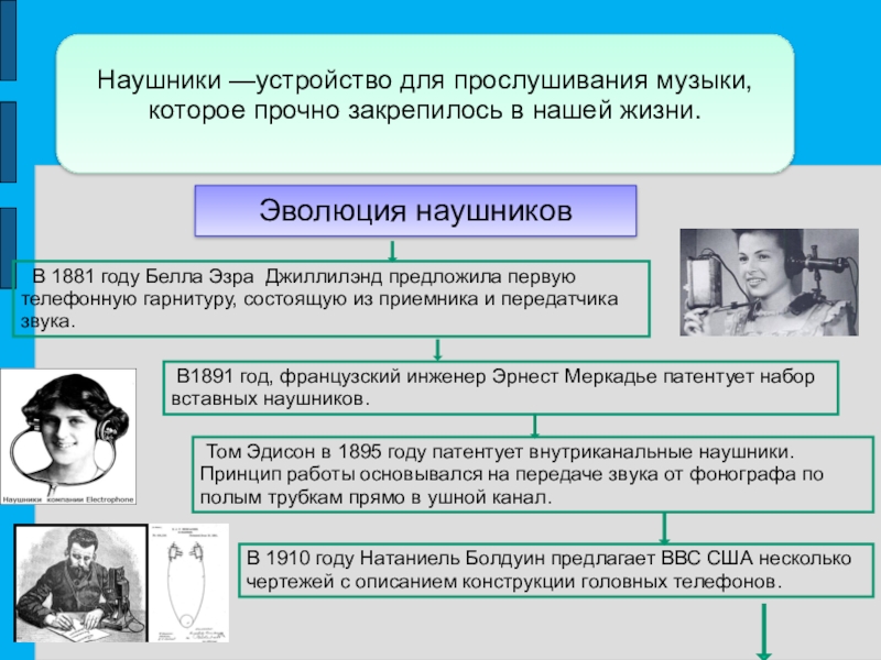 История развития наушников презентация