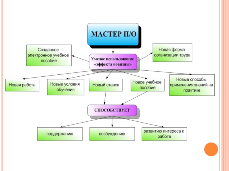 Должности в творческом проекте