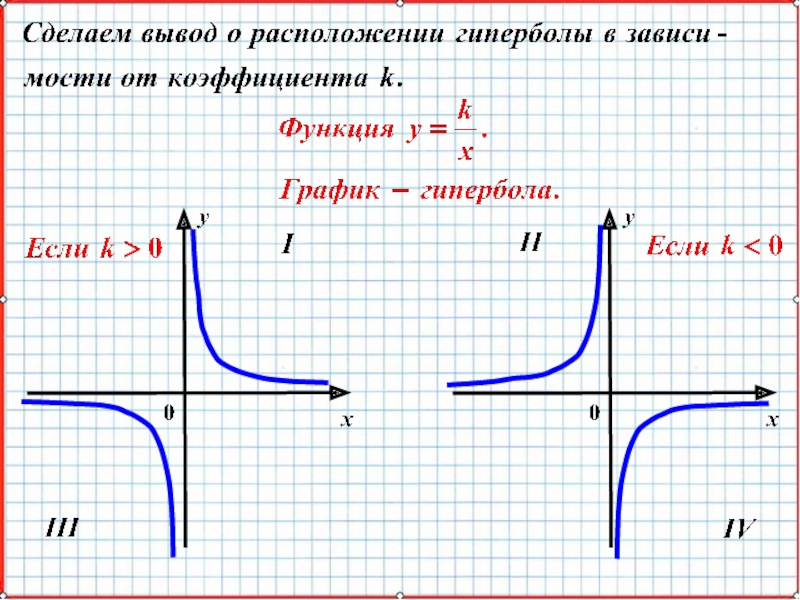 Презентация по теме функция обратная пропорциональность