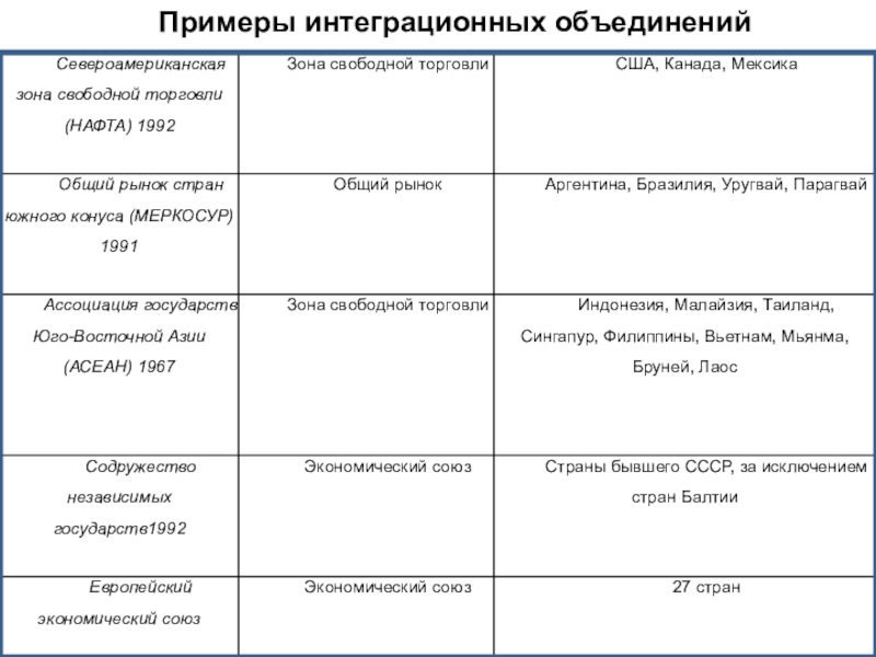 Примеры объединения