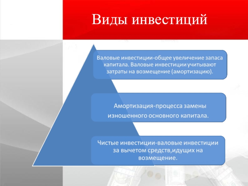 Заказать инвестиционную презентацию