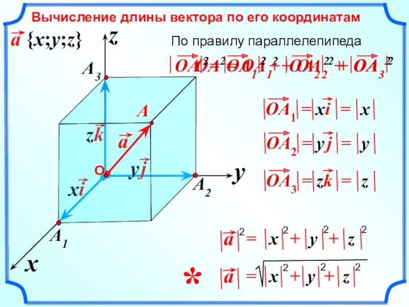 Векторы в пространстве презентация 11 класс атанасян