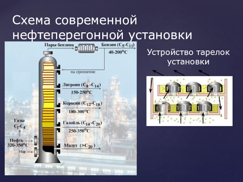 Нефть химия презентация