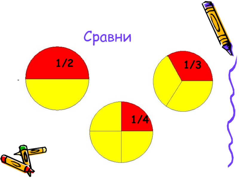 Доли 3 класс презентация