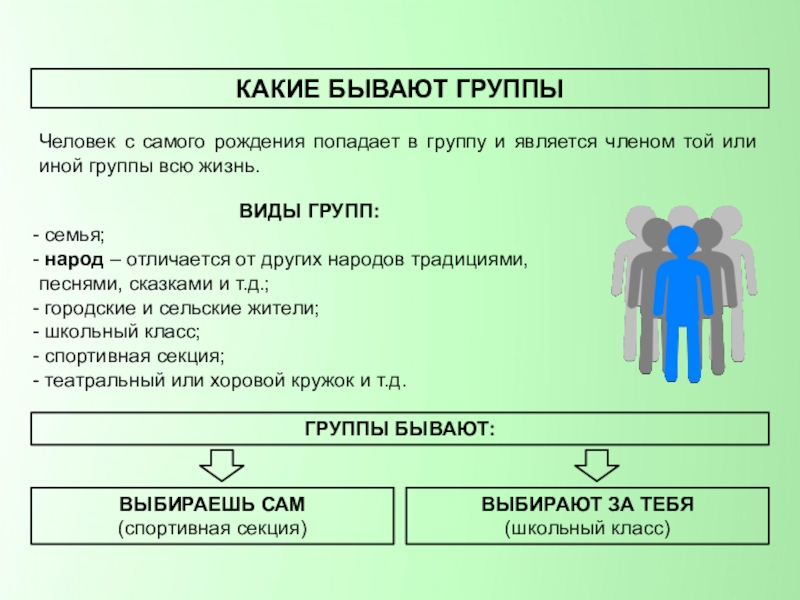 Какие бывают группы