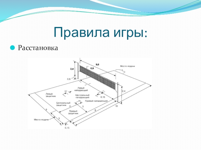 Правила игры пионербол презентация