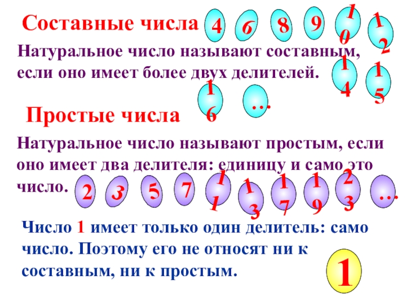 Сумма составных чисел