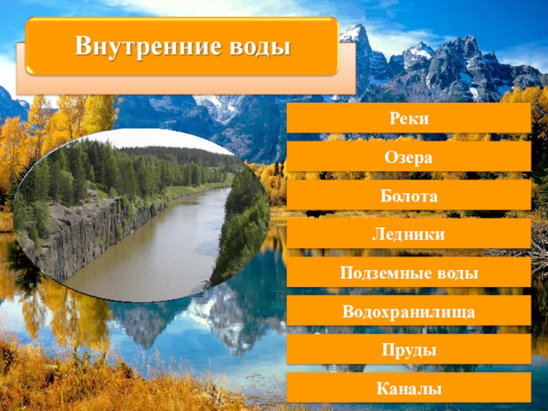 Внутренние воды россии презентация 8 класс география