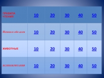 Презентация по английскому языку (2-3 класс)