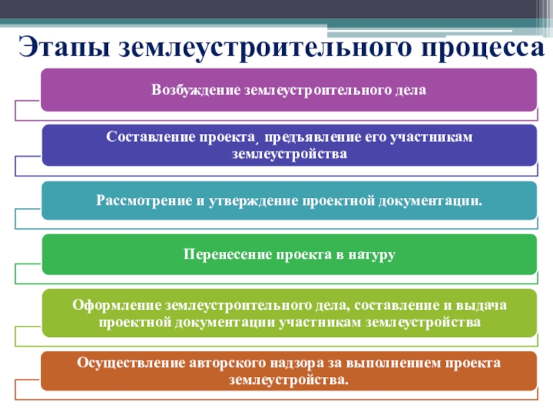 Стадии составления проектов землеустройства