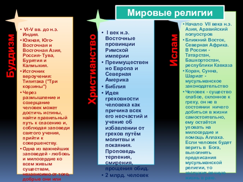 Проект по обществознанию религия