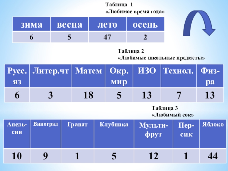 Таблица лета. Таблица любимых предметов. Люблю таблицы. Таблица предметов преобразователя. Любая таблица 22 года.