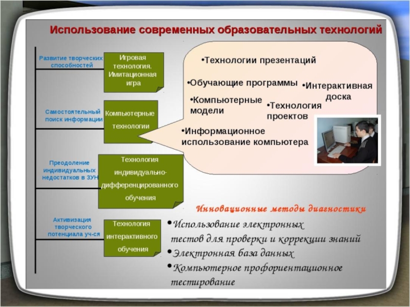 Индивидуальный план профессионального развития учителя начальных классов