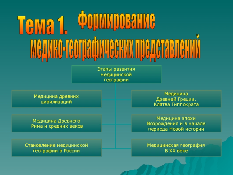 Социальный проект по географии