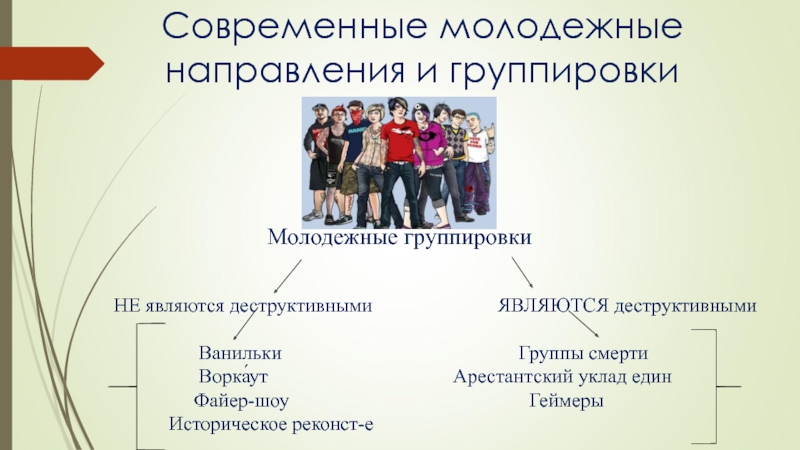 Направления современной молодежи. Молодежные группировки. Неформальные молодежные группы. Неформальные объединения молодежи.