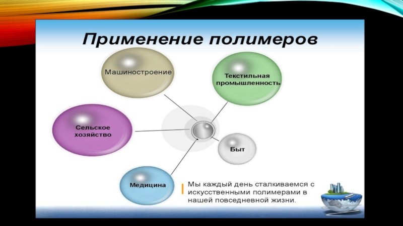 Применение полимеров в медицине презентация