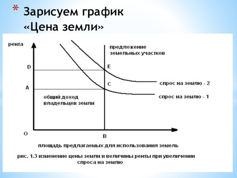 Рынок земельных ресурсов и земельная рента. Земельная рента графики. Равновесие на рынке земли изменения земельной ренты. Рынок земли и рента график.