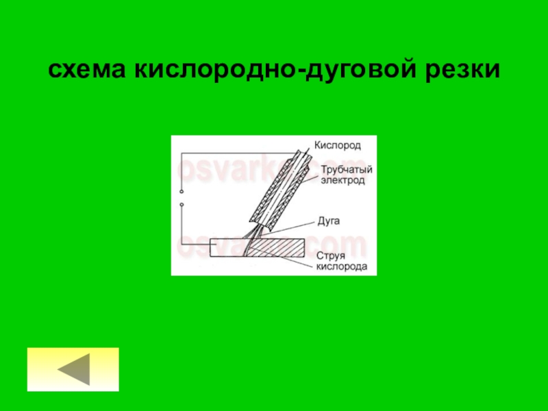 Презентация кислородная резка металла