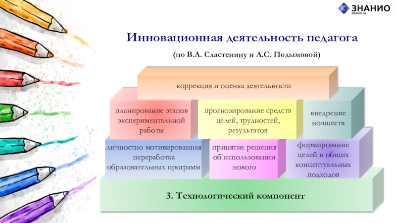 Инновационные проекты педагогов