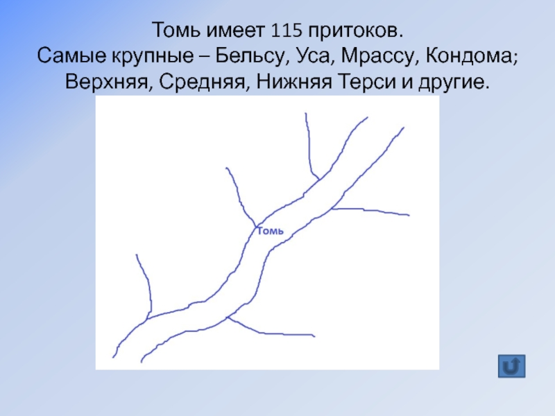 Куда впадает река томь кемеровская область схема