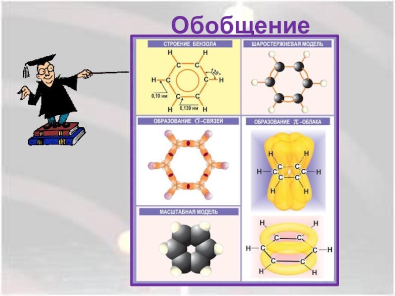 Обобщение по теме углеводороды 10 класс