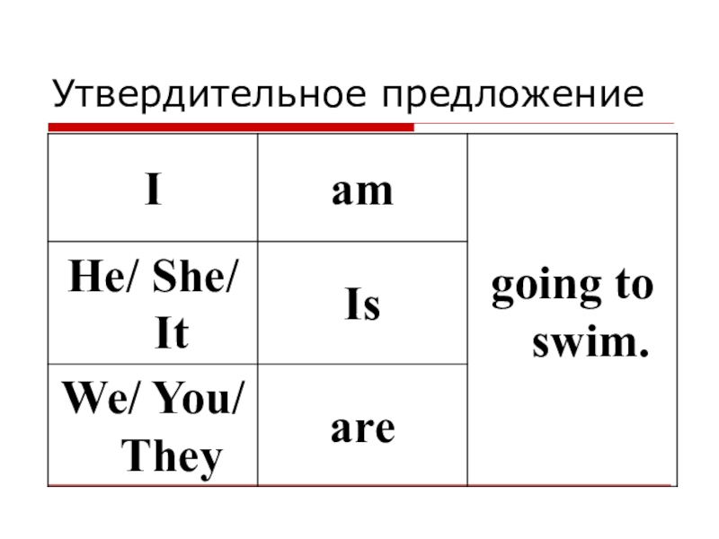 6 предложений с i am. Закончить утвердительные предложения you Swim .he.