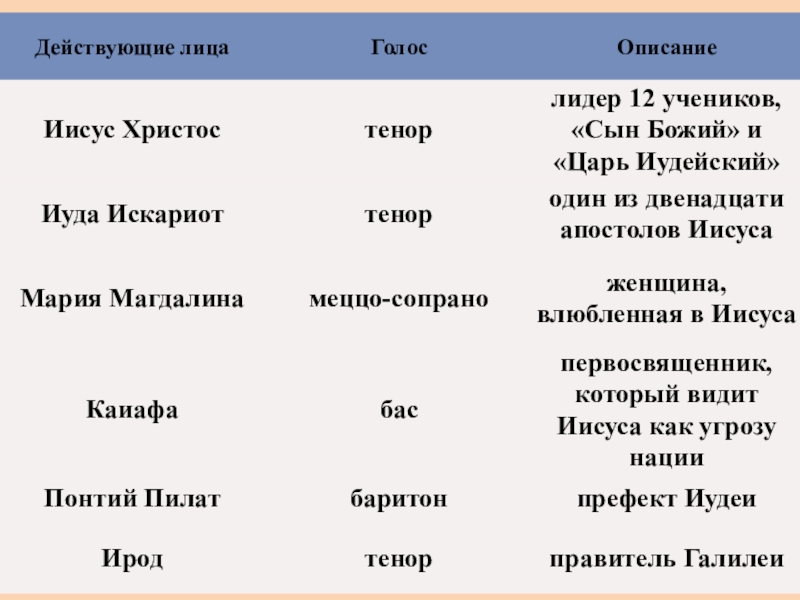 Презентация рок опера иисус христос