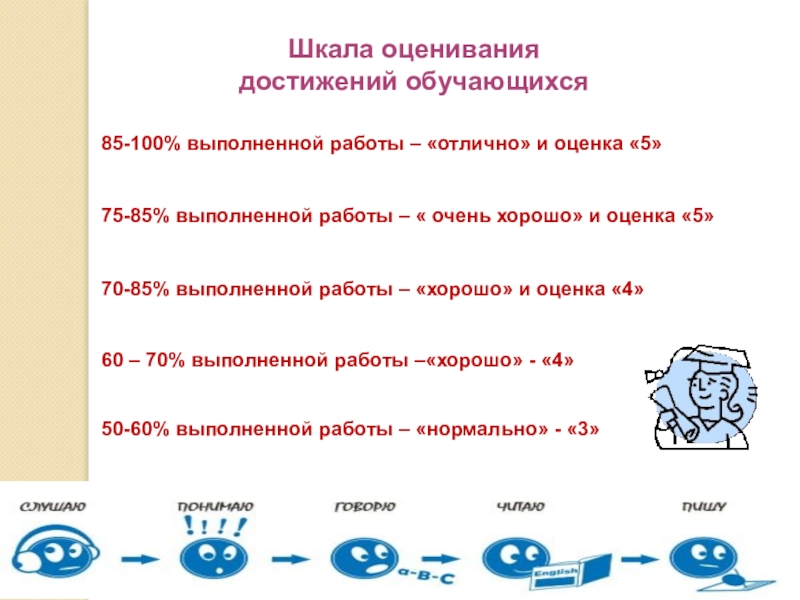 Оценка отлично хорошо. Шкала достижений. Шкала достижений на уроке. Шкала оценивания в начальной школе. Шкала оценки знаний.