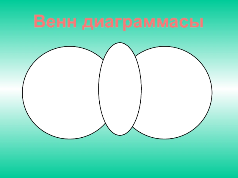 Венн диаграммасы. Венн диаграммасы деген не. Венн диаграмма суреті. Вендин диаграммасы.