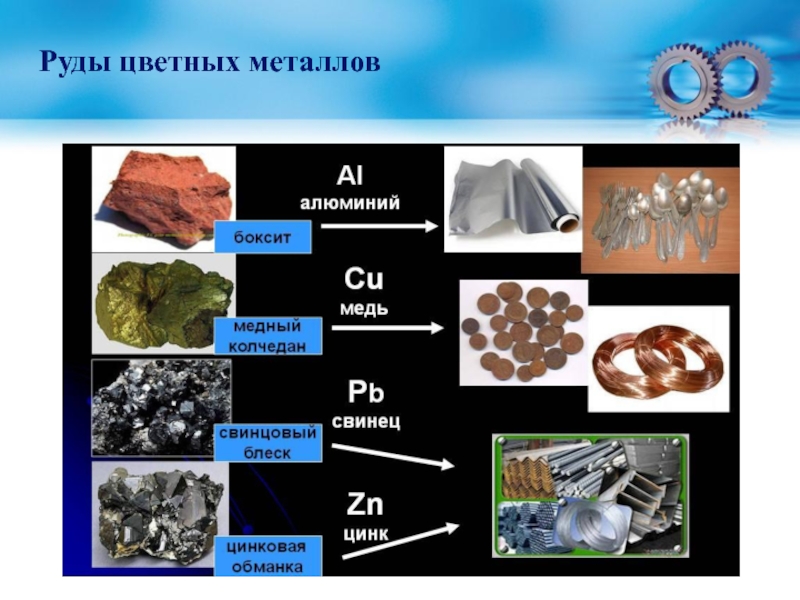 Особенности цветных металлов являются. Цветные металлы. Применение цветных металлов. Цветные металлы химия. Цветные металлы названия.
